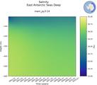 Time series of East Antarctic Seas Deep Salinity vs depth
